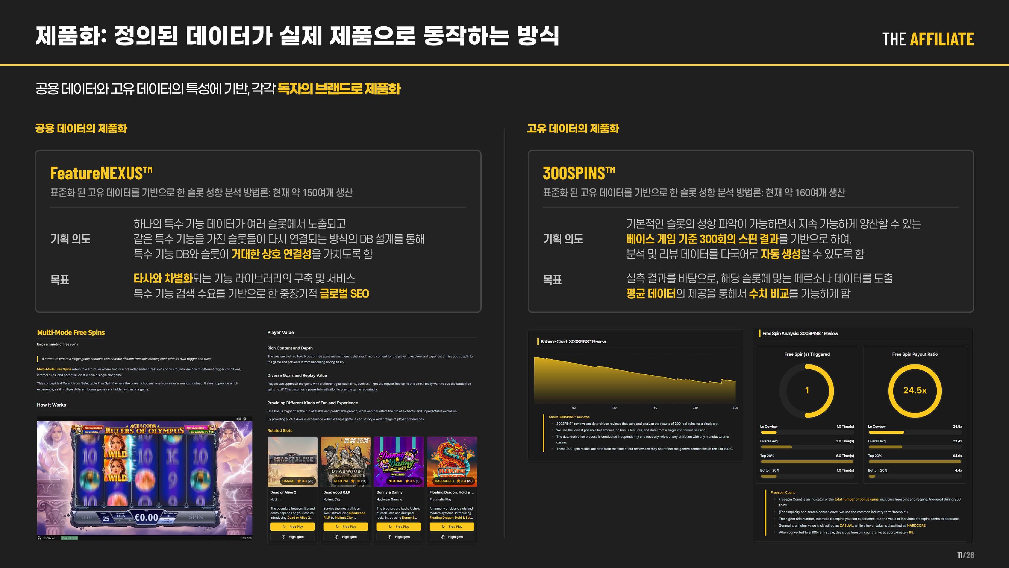 SlotWise Quick Review와 데이터 시스템 화면